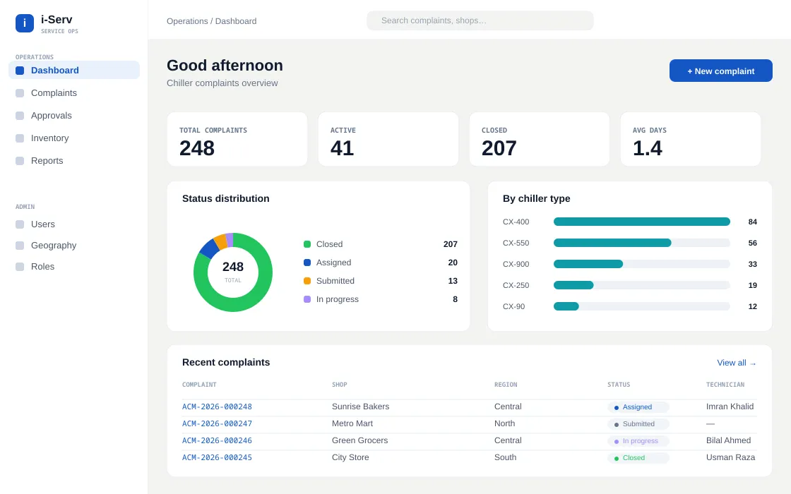 Operations dashboard with every complaint in one queue